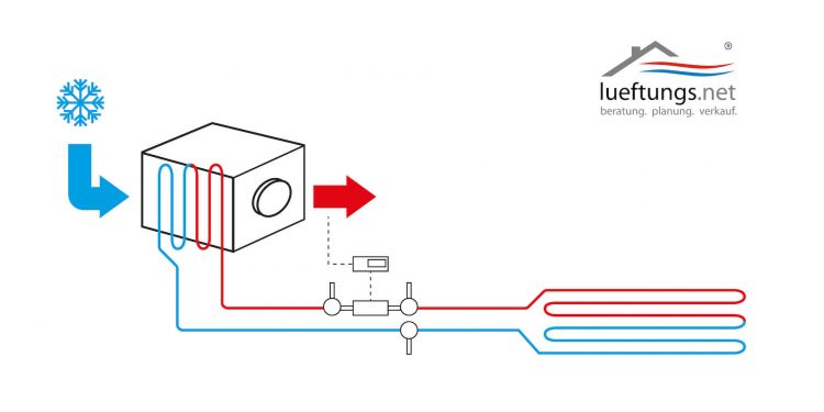 Sole-Luft-Wärmetauscher