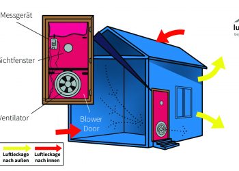 Infografik über den Blower-Door-Test