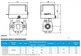 ESBE 3-Wege Zonenventil ZRS234