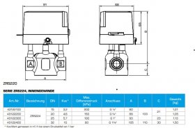 ESBE 3-Wege Zonenventil ZRS234