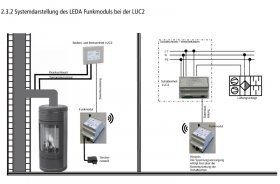 LEDA Set Funkmodul FM-1