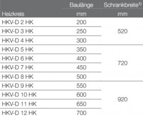 Empur Edelstahl Verteiler HKV-D, Serie 03